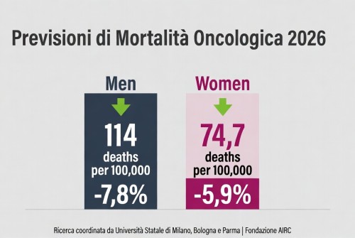 La mortalità per cancro cala in Europa – tassi ...